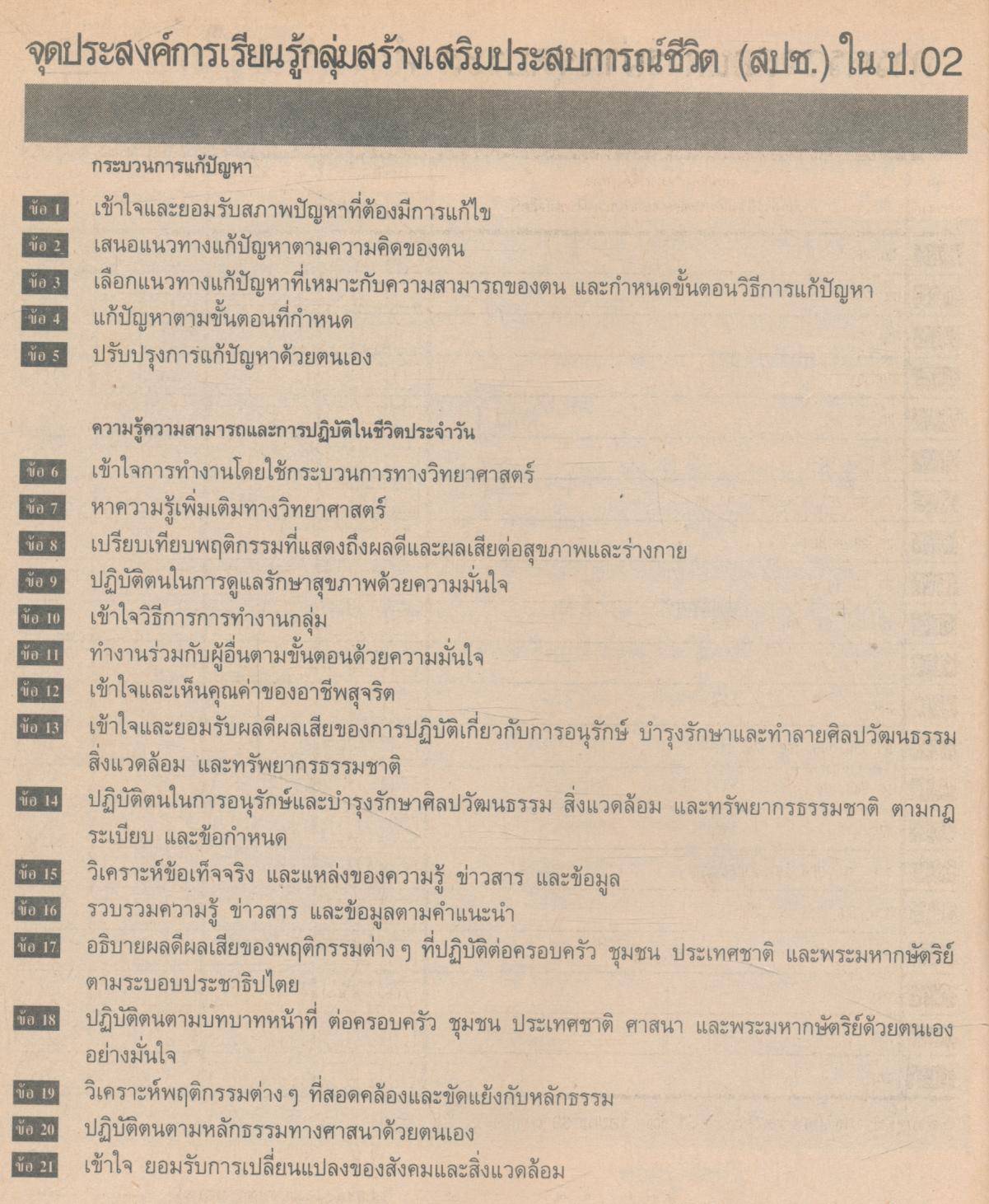 หนังสือเรียนกลุ่มสร้างเสริมประสบการณ์ชีวิต สปช. ป.4