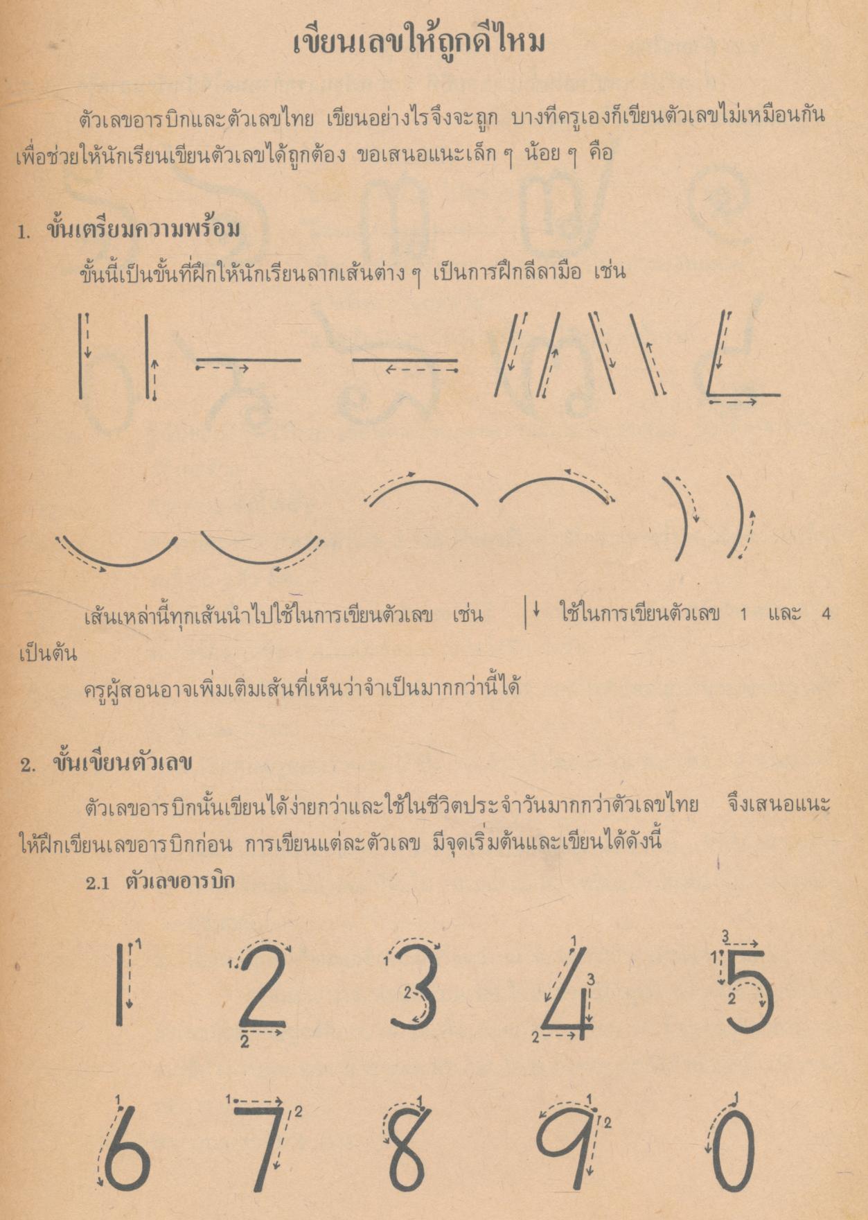 ไขข้อข้องใจคณิตศาสตร์ ประถมศึกษา