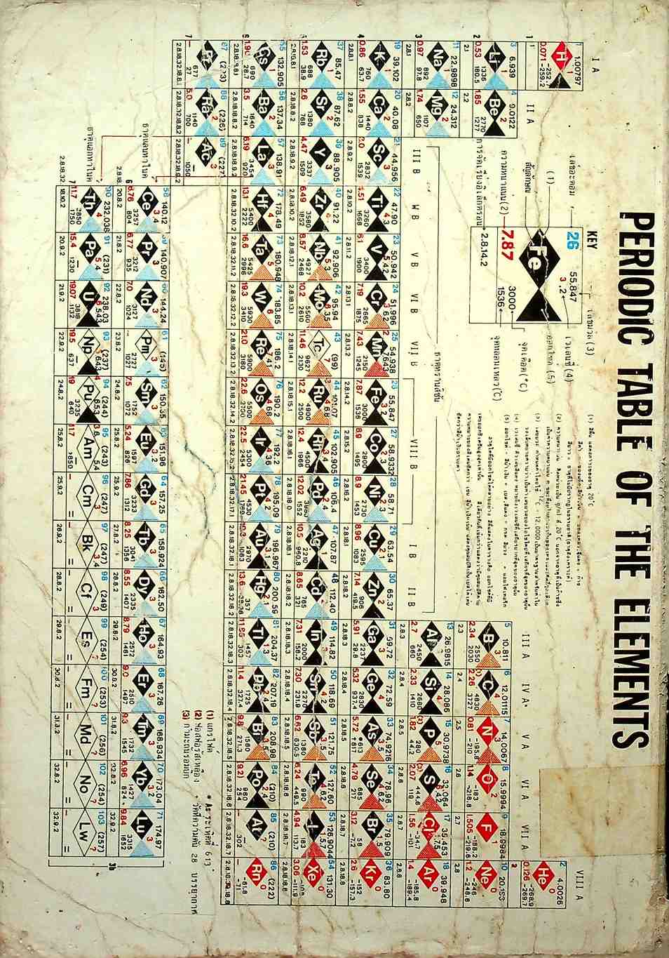 คู่มือ เคมี ม.5 เล่ม 3-4 ว 033 - ว 034