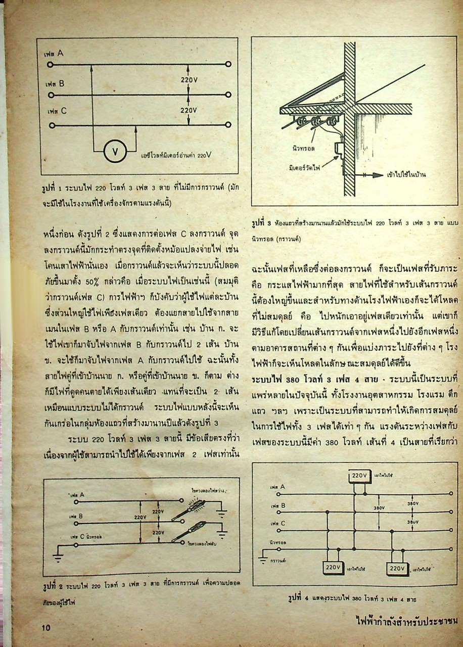 ไฟฟ้ากำลังสำหรับประชาชนอุตสาหกรรม