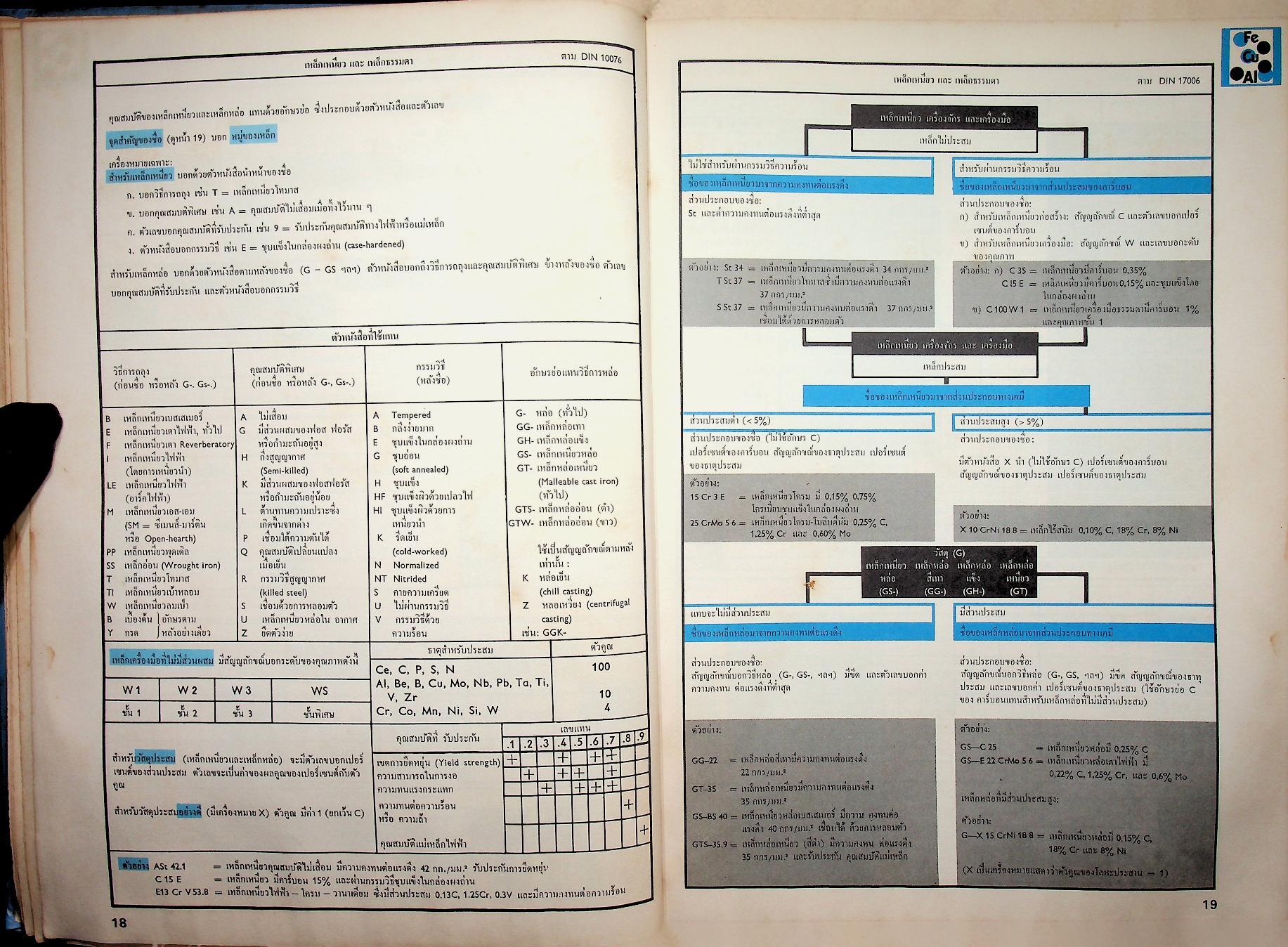 ตารางของ เวสเตอร์มาน สำหรับช่างไฟฟ้า