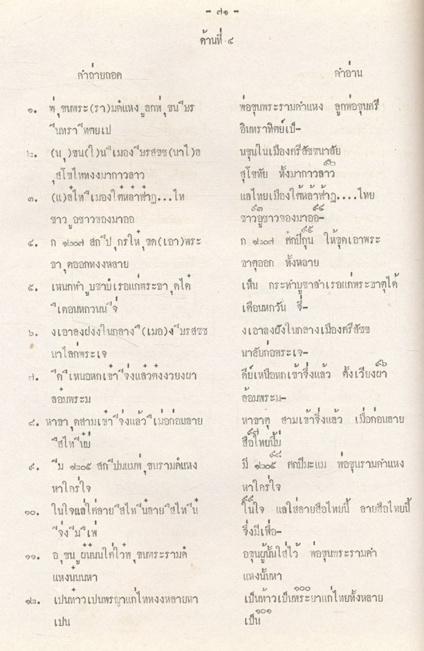 ที่ระลึกเนื่องในงานฉลอง ๗๐๐ ปี ลายสือไทย ๒๘-๒๙ ธันวาคม ๒๕๒๖ วิทยาลัยครูเพชรบูรณ์