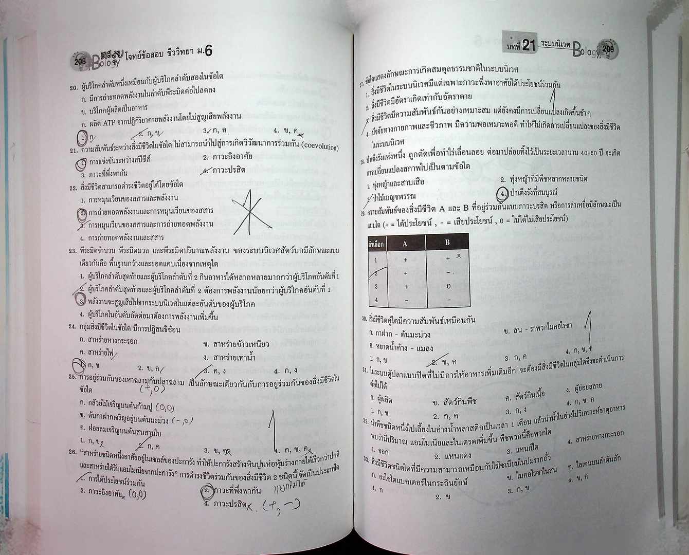 ตะลุยโจทย์ข้อสอบ ชีววิทยา ม.6 เล่มรวม 5-6