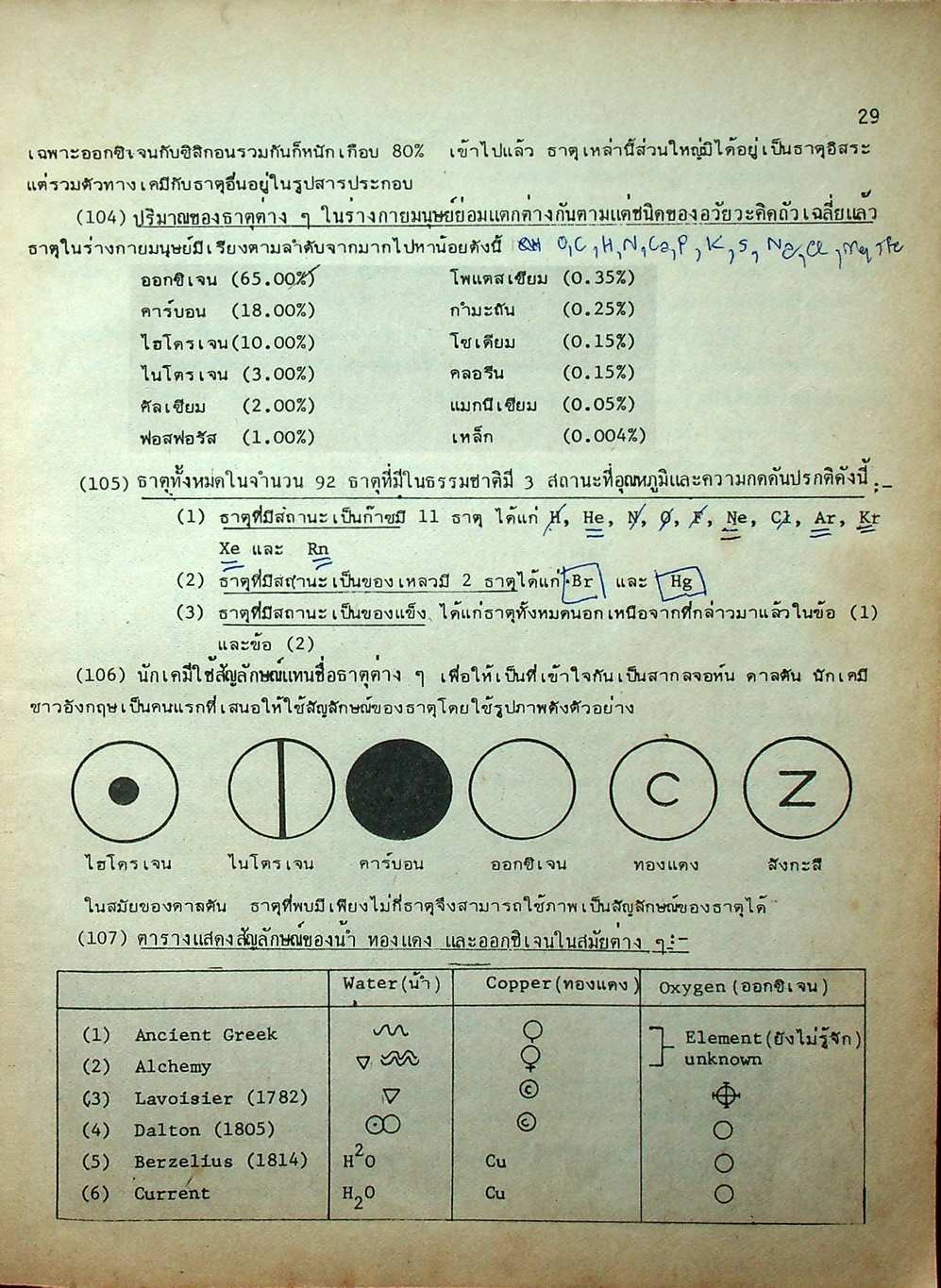 คู่มือ เคมี ม.4 เล่ม 1-2 ว.031-032 ชุดเรียนเยี่ยม