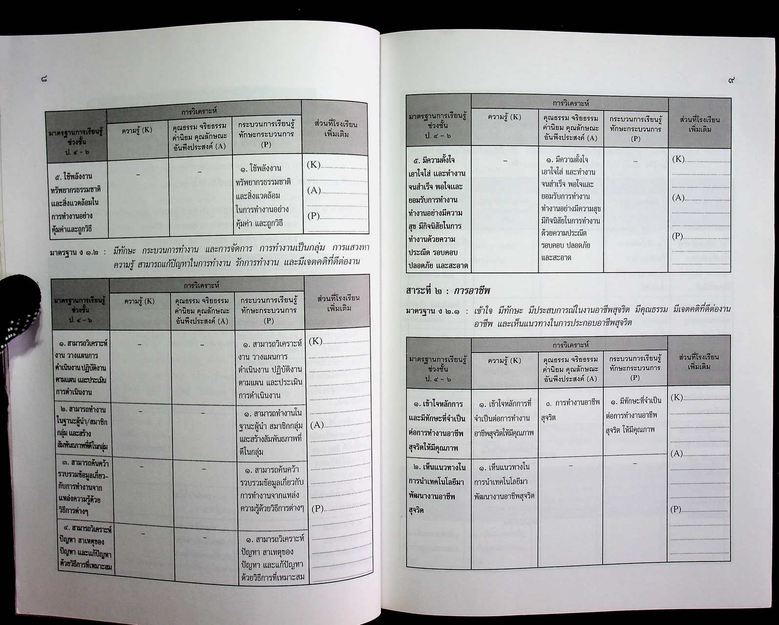 แนวทางการจัดทำสาระการเรียนรู้ หลักสูตรสถานศึกษา กลุ่มการงานอาชีพและเทคโนโลยี ช่วงชั้นที่ 2 (ชั้นประถมศึกษาปีที่ 4-6)