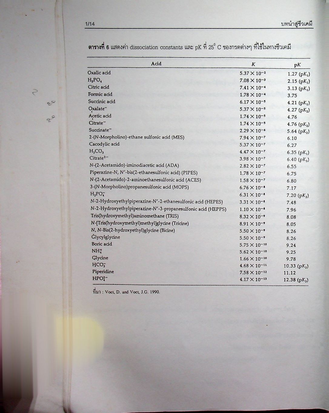 คู่มือการสอนชีวเคมี เล่ม 1 Biochemistry Part I