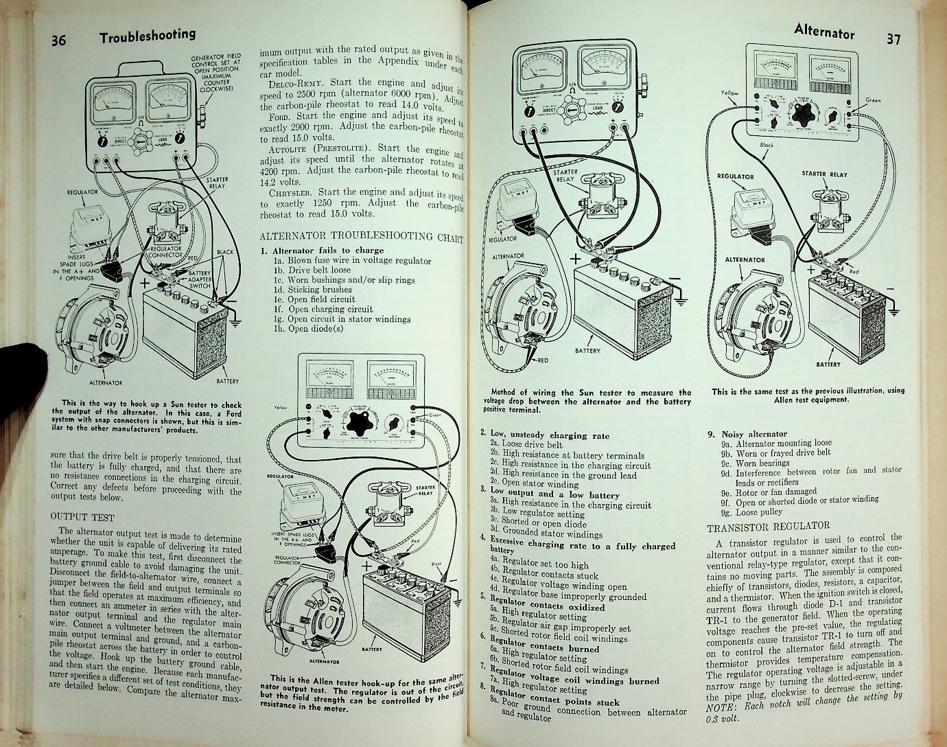Glenn's AUTO TROUBLESHOOTING GUIDE