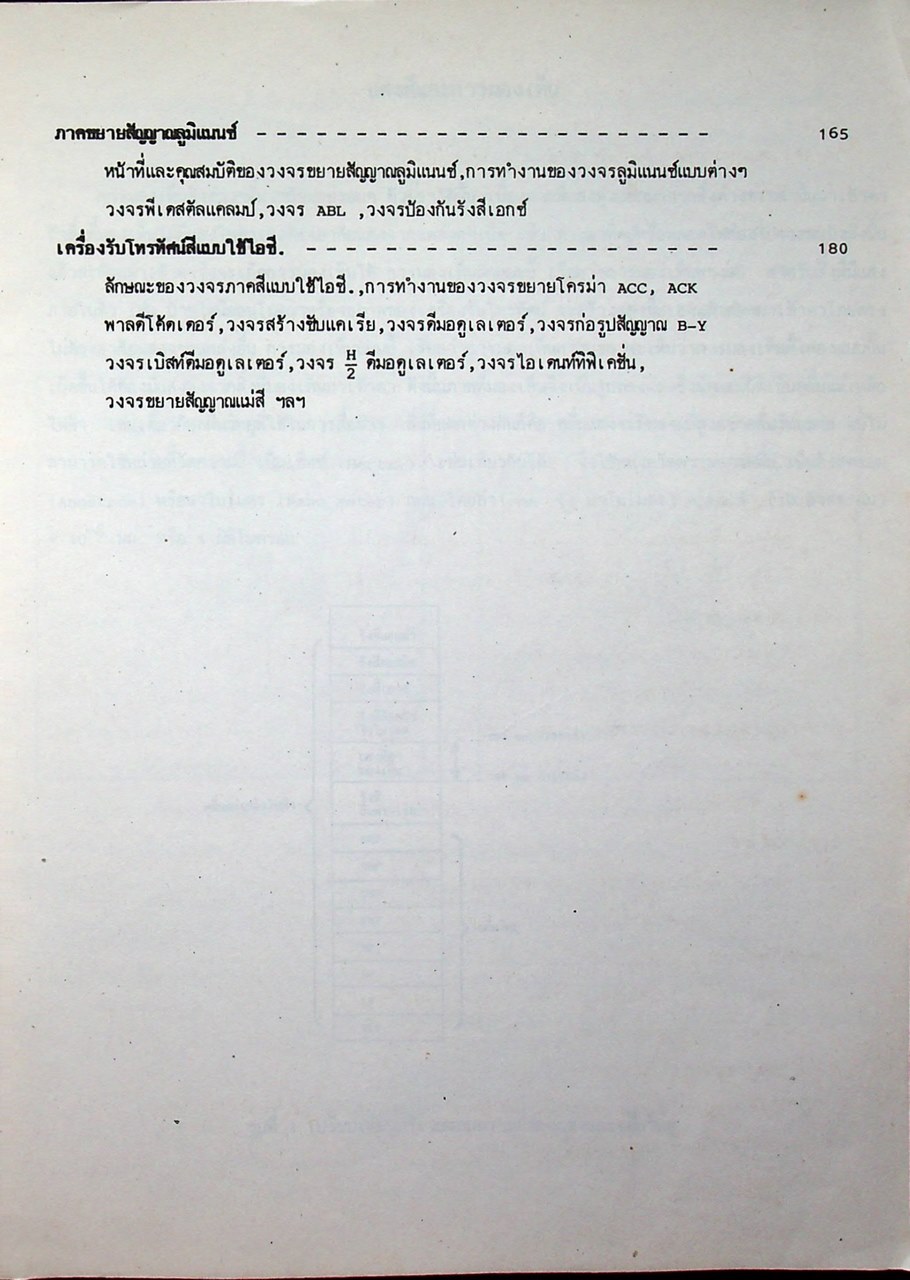 ทฤษฎีตรวจซ่อมโทรทัศน์สี