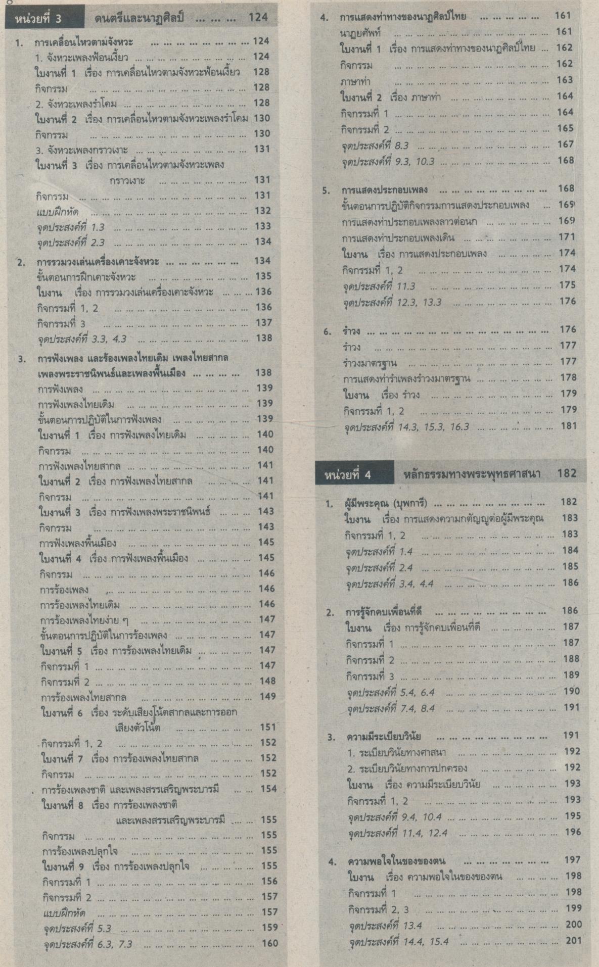 สลน ป.3 สมบูรณ์แบบ ชั้นประถมศึกษาปีที่ 3