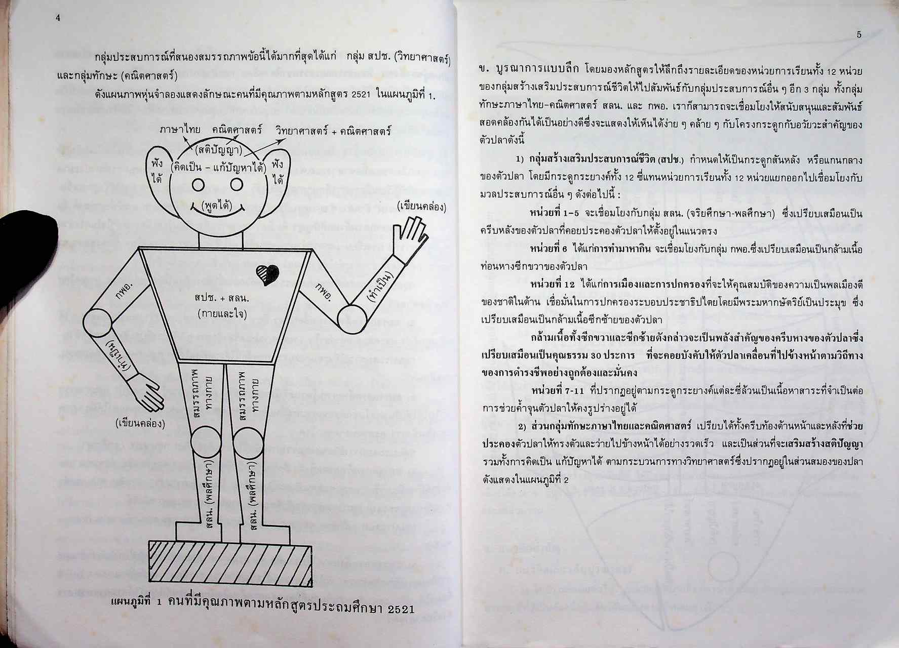 เทคนิคการสอน กลุ่มสร้างเสริมประสบการณ์ชีวิต เพื่อให้เกิดทักษะกระบวนการทางวิทยาศาสตร์