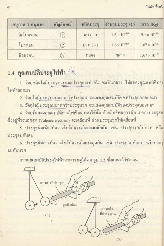 ไฟฟ้าเบื้องต้น สำหรับช่างไฟฟ้า