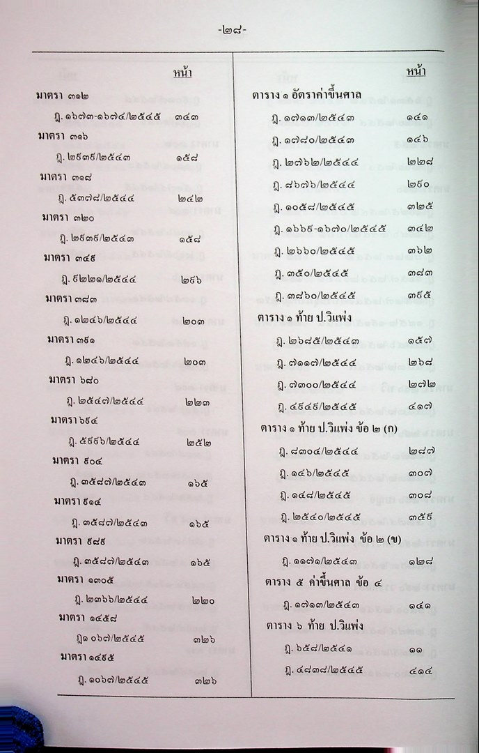 ฎีกาใหม่ ป. วิ.แพ่ง พ.ศ ๒๕๔๑-๒๕๔๖