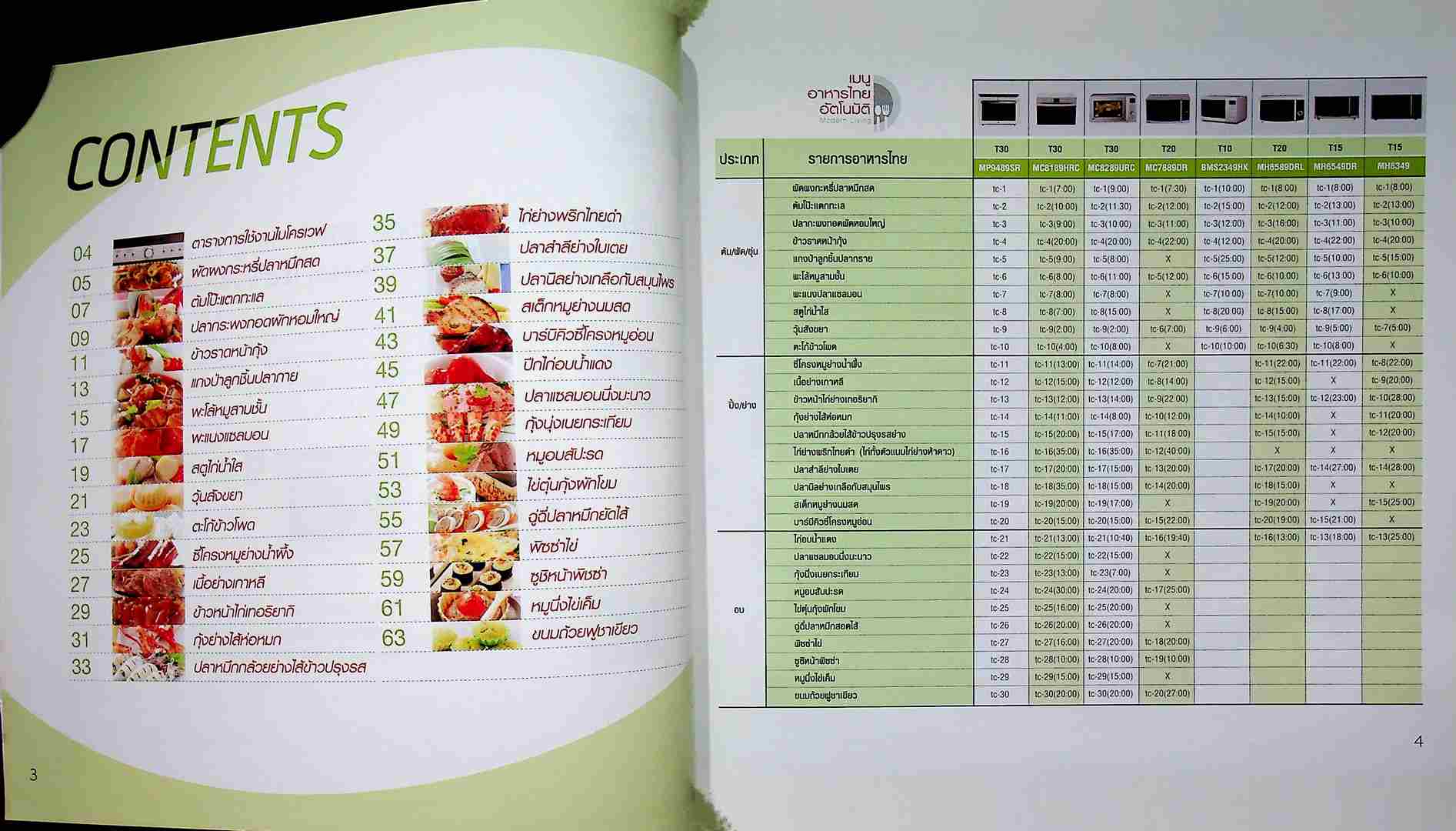 เมนูอาหารไทยอัตโนมัติ อร่อยง่ายๆเพียงปลายนิ้วสัมผัส LG Life's Good