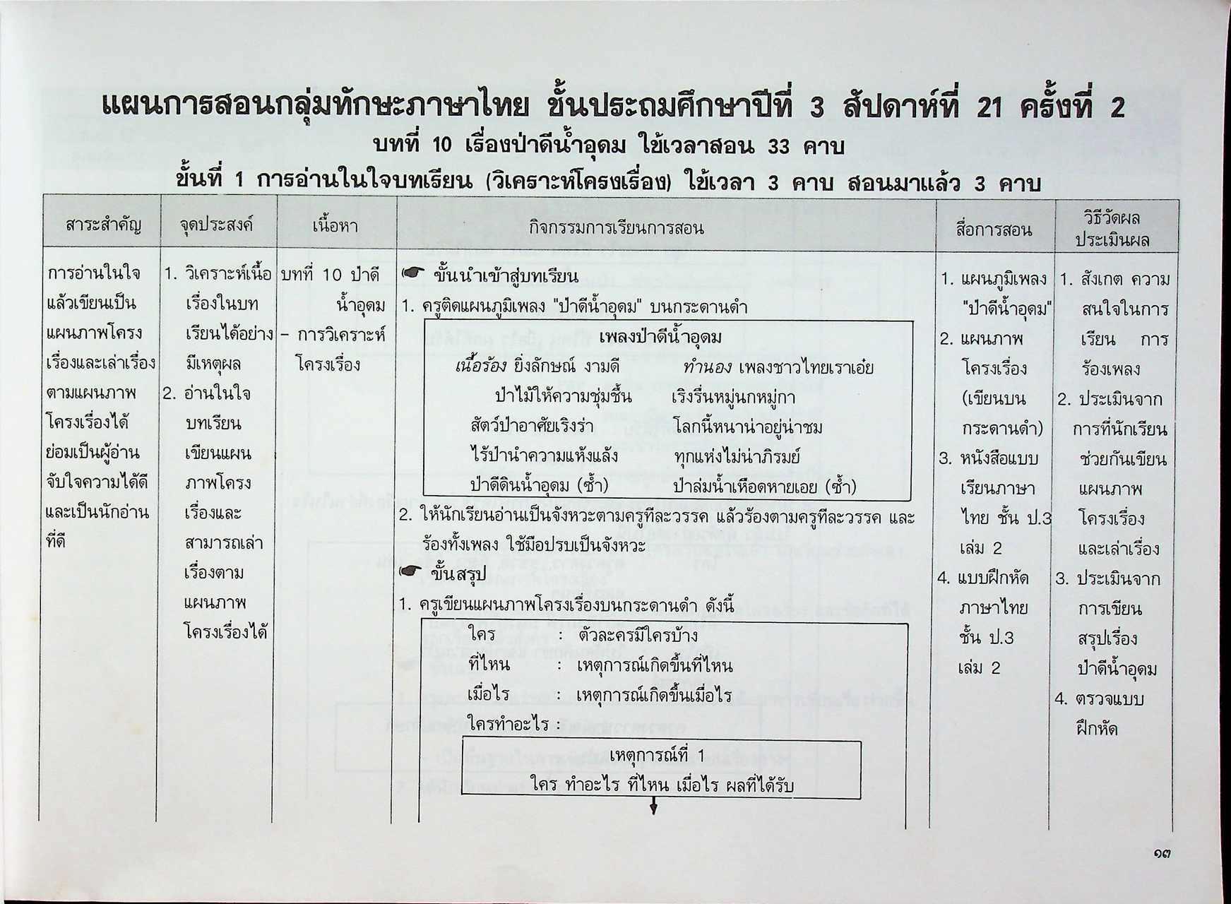 แผนการสอนกลุ่มทักษะ ภาษาไทย เน้นทักษะกระบวนการ ๙ ขั้น ชั้นประถมปีที่ ๓ เล่ม ๒