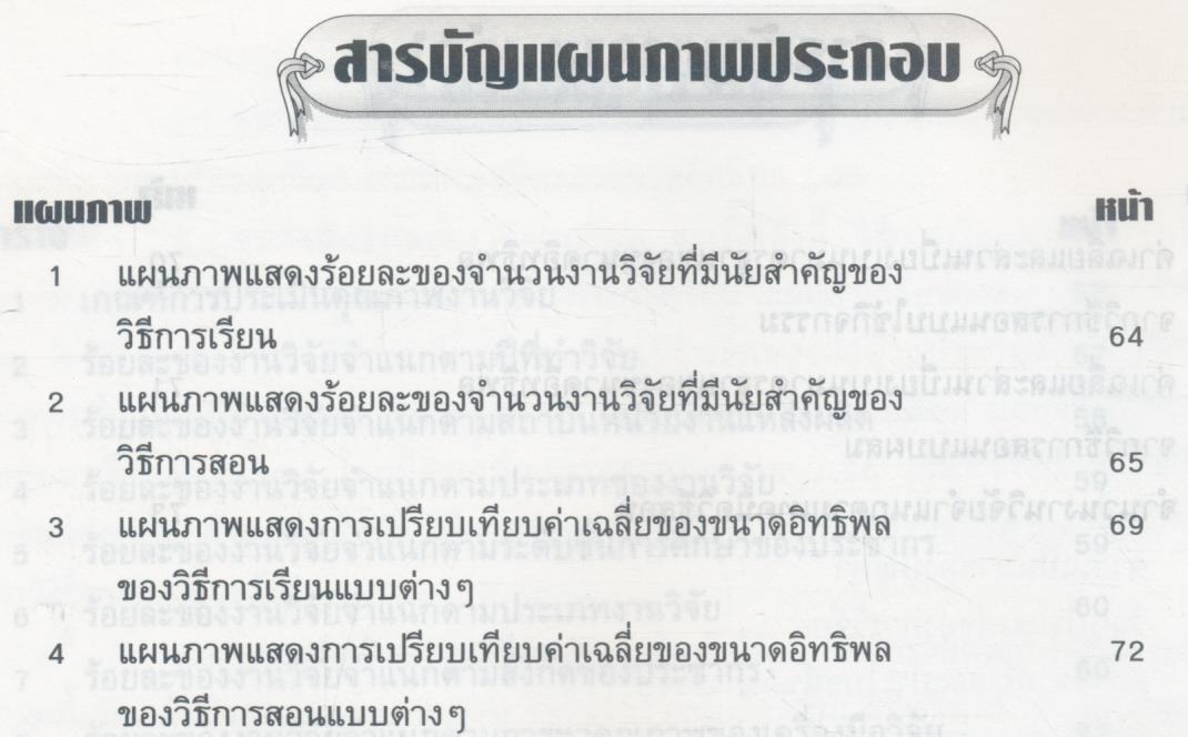 การสังเคราะห์งานวิจัย เกี่ยวกับการเรียนการสอนภาษาอังกฤษ ระดับประถมศึกษา