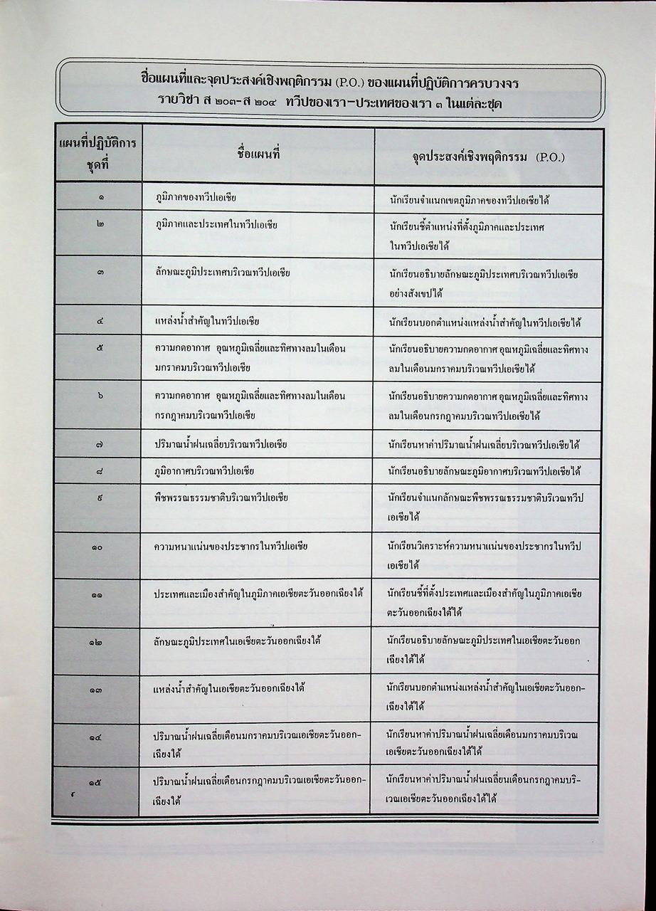แผนที่ปฏิบัติการครบวงจร ทวีปของเรา ประเทศของเรา 3 รายวิชา ส 203 - ส 204 ชั้นมัธยมศึกษาปีที่ 2 (ม.2)