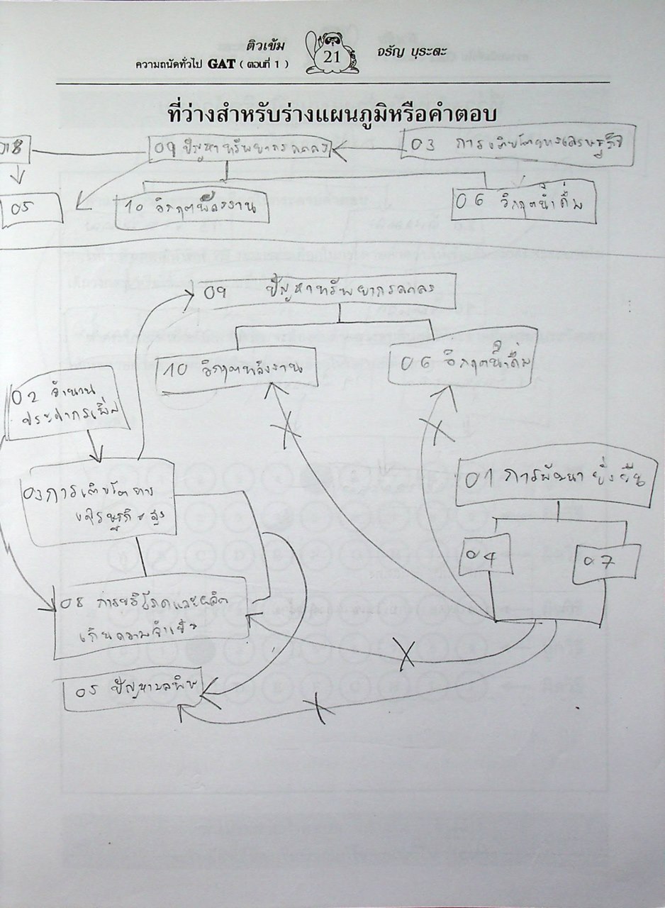 ติวเข้ม GAT ตอนที่ 1 ความถนัดทั่วไป