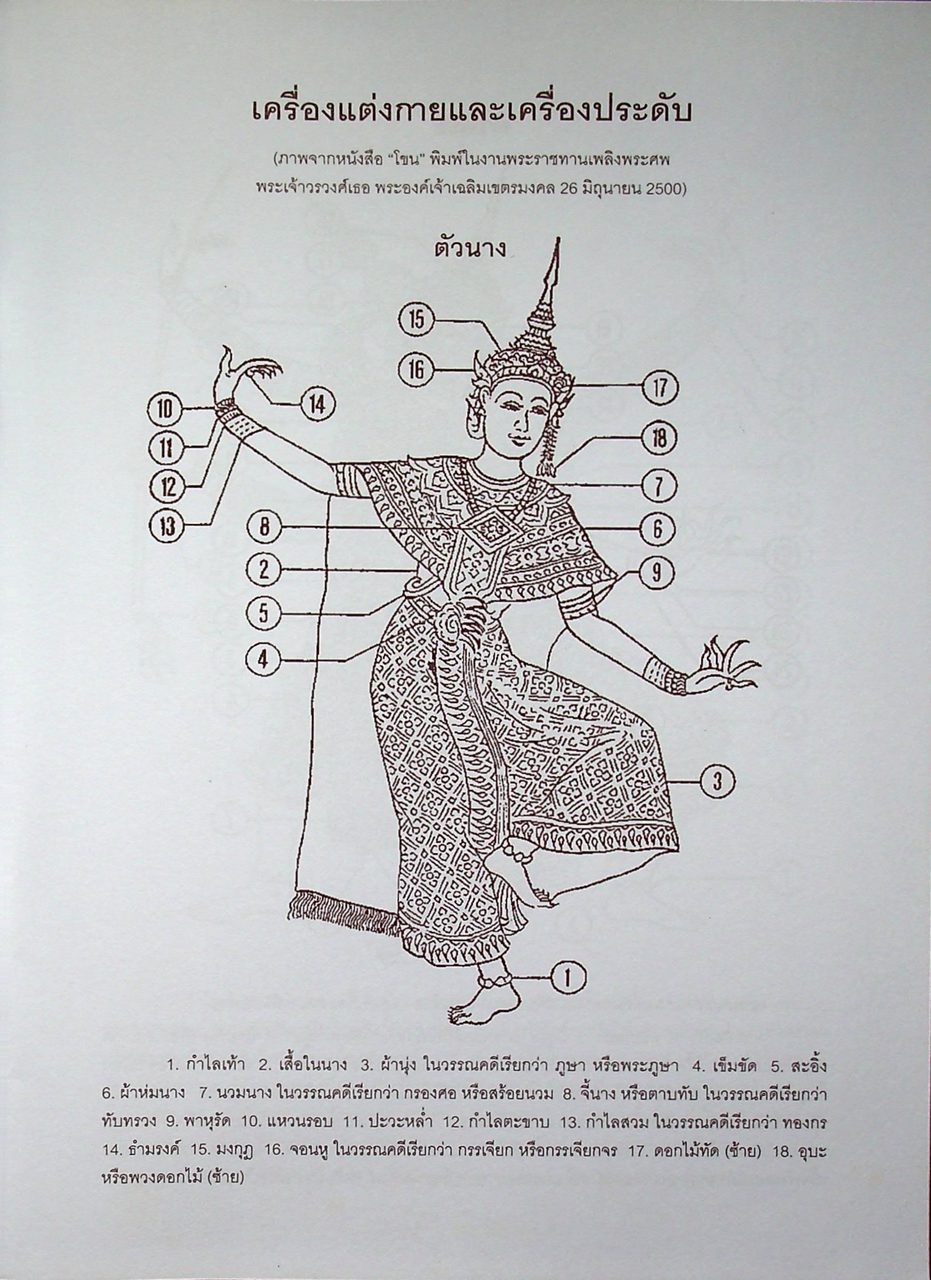 สมุดบันทึกเรื่อง โขน