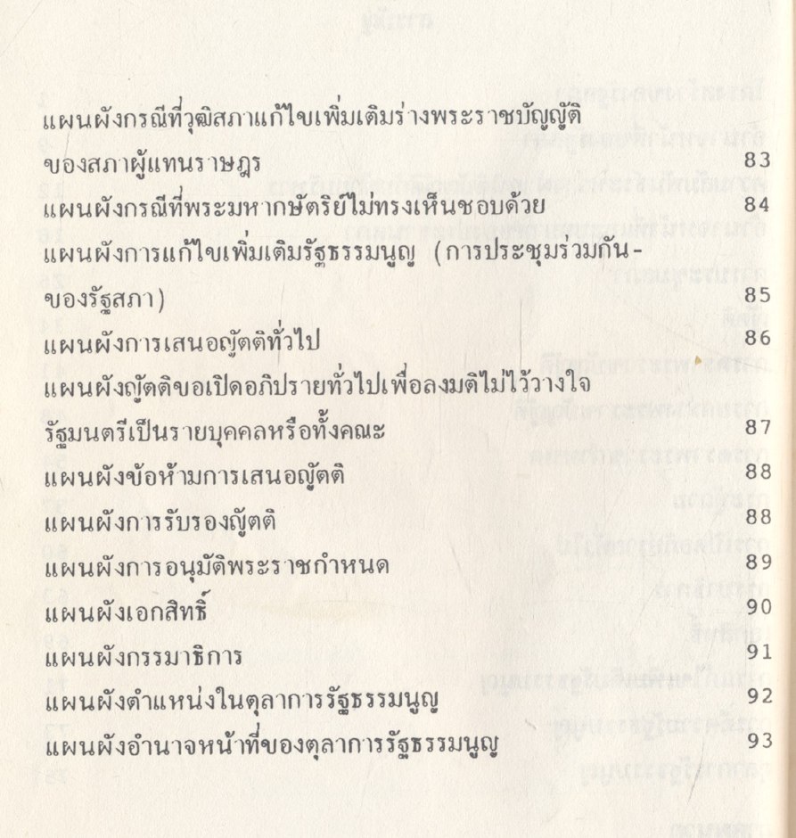 ระบบงานรัฐสภา