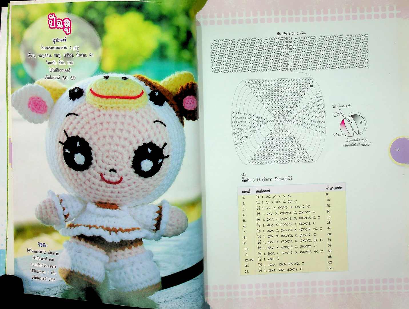 ตุ๊กตาถักโครเชต์ 12 นักฉัตร