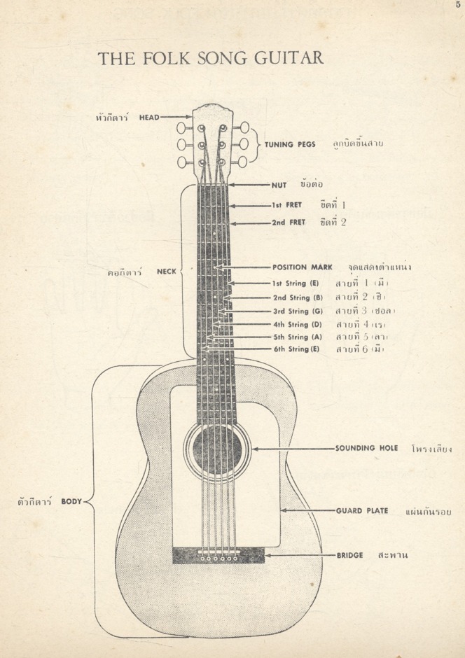 แบบฝึกหัด FOLK SONGS เรียบเรียงโดย สุกันยา ธงนำชัยมา