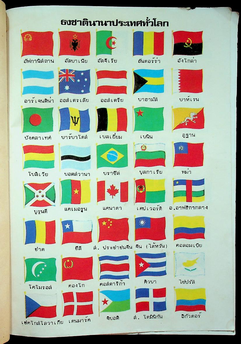 ความรู้รอบตัว ความรู้ทั่วไป