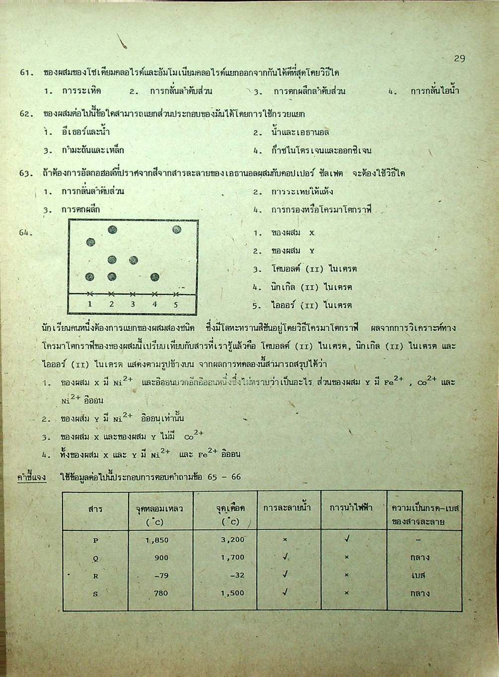 คู่มือ เคมี ม.4-5-6