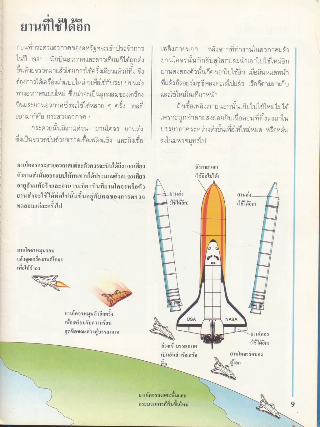 วิธีการทำงาน ของ กระสวยอวกาศ