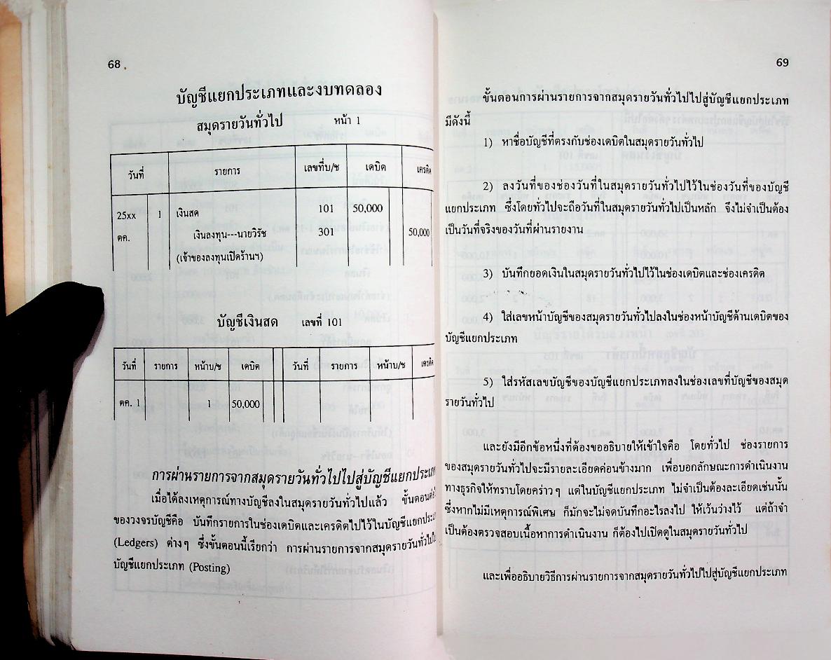 ความรู้เรื่องบัญชี บัญชีสำหรับนักธุรกิจรุ่นใหม่