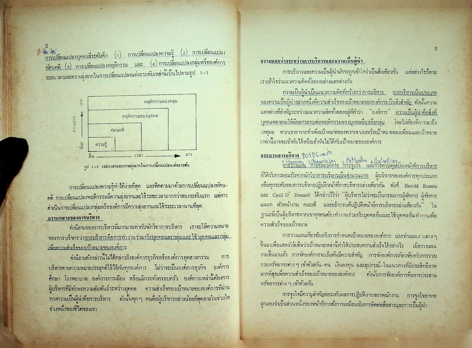 พฤติกรรมองค์การ