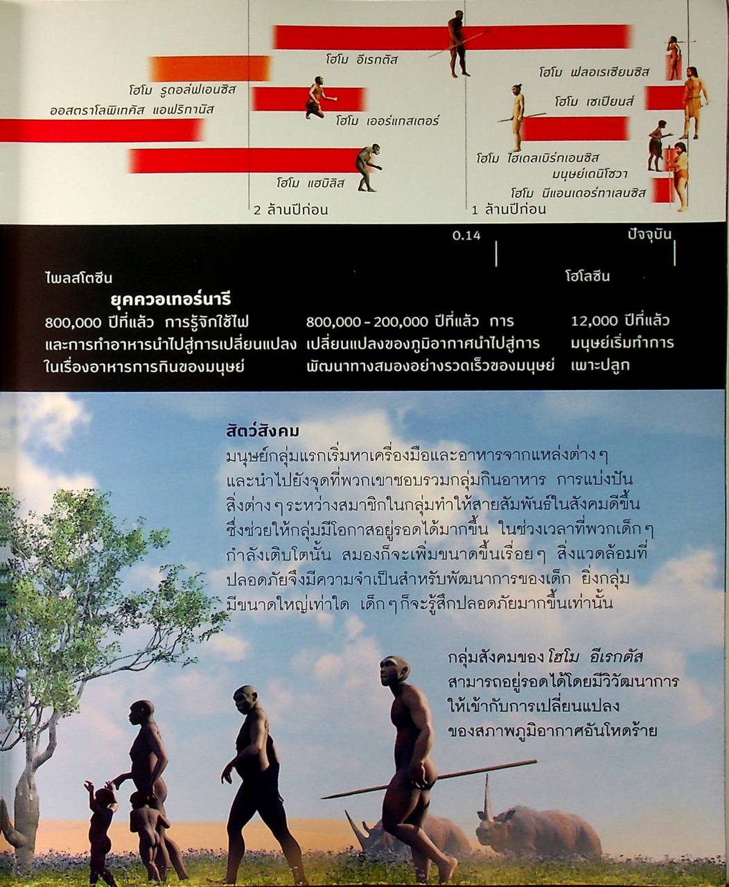 โลกยุคก่อนประวัติศาสตร์ กำเนิดมนุษย์