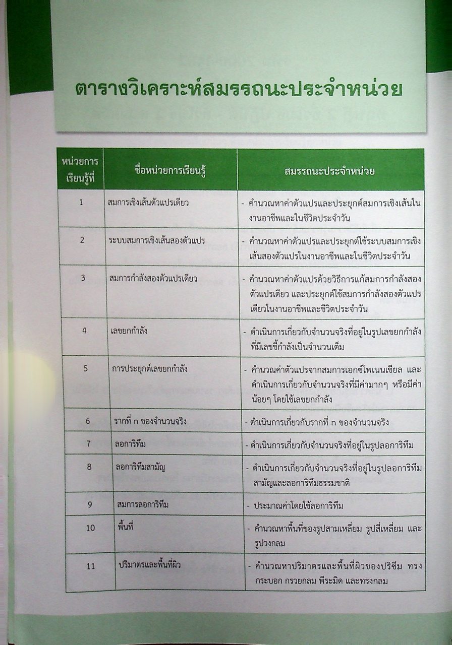 คณิตศาสตร์พื้นฐานอาชีพ