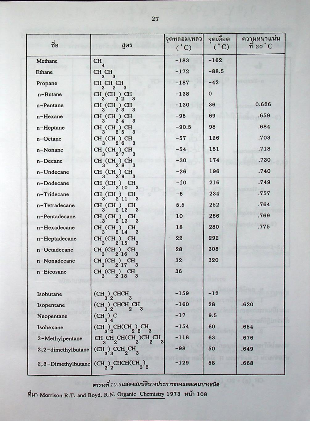 เคมี ม.5 เล่ม 4 โครงสร้าง 2 ว 033