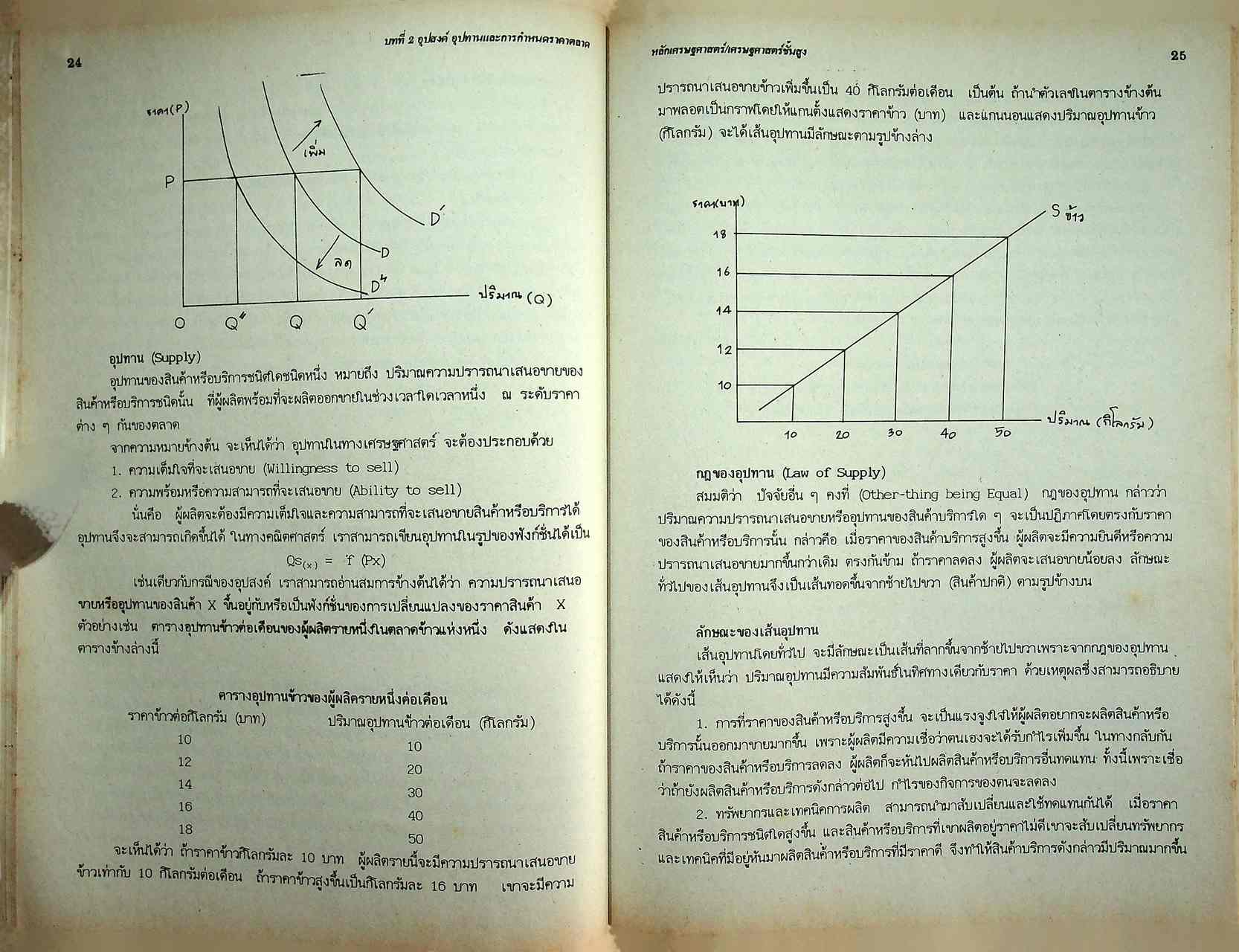 หลักเศรษฐศาสตร์