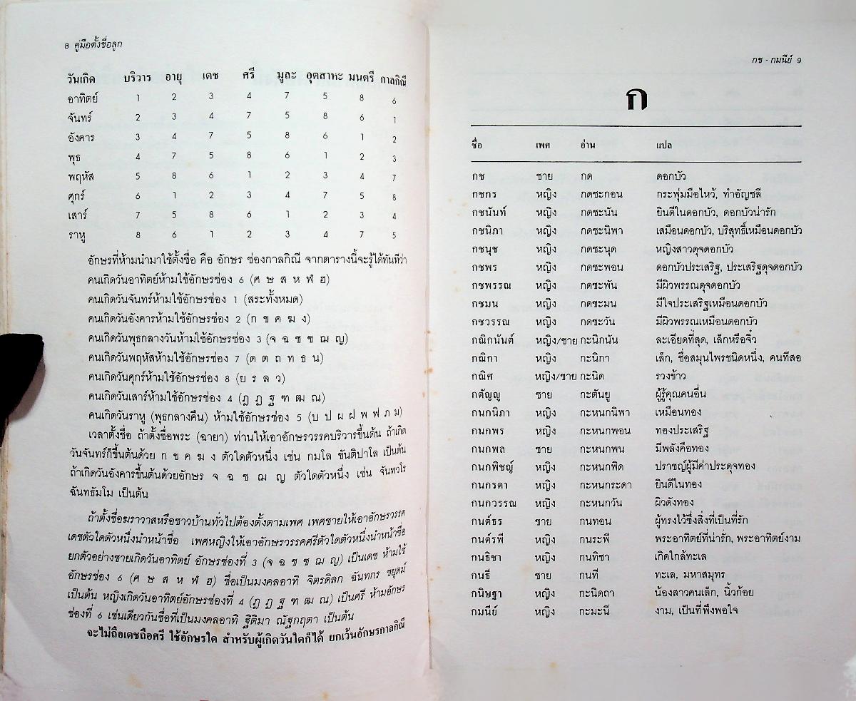 คู่มือตั้งชื่อลูก : พจนานุกรมชื่อเด็ก
