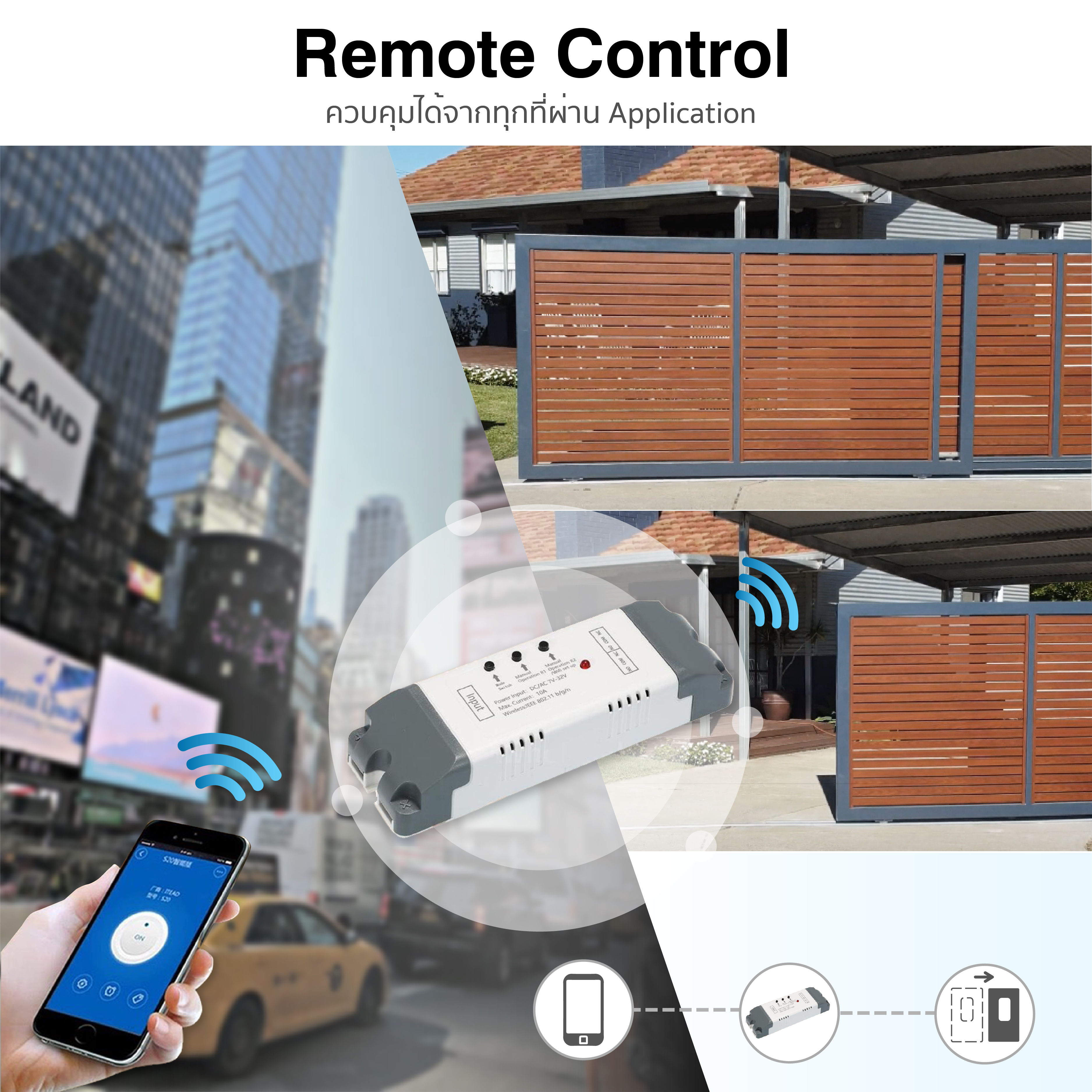 WiFi SWitch Box สำหรับประตูรีโมท
