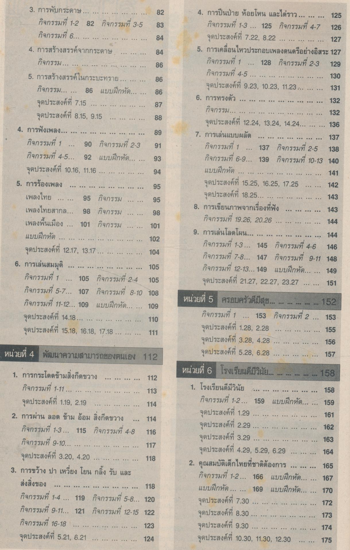 คู่มือครู-เฉลย หนังสือเรียนกลุ่มสร้างเสริมลักษณะนิสัย สลน.1 ชั้นประถมศึกษาปีที่ 1