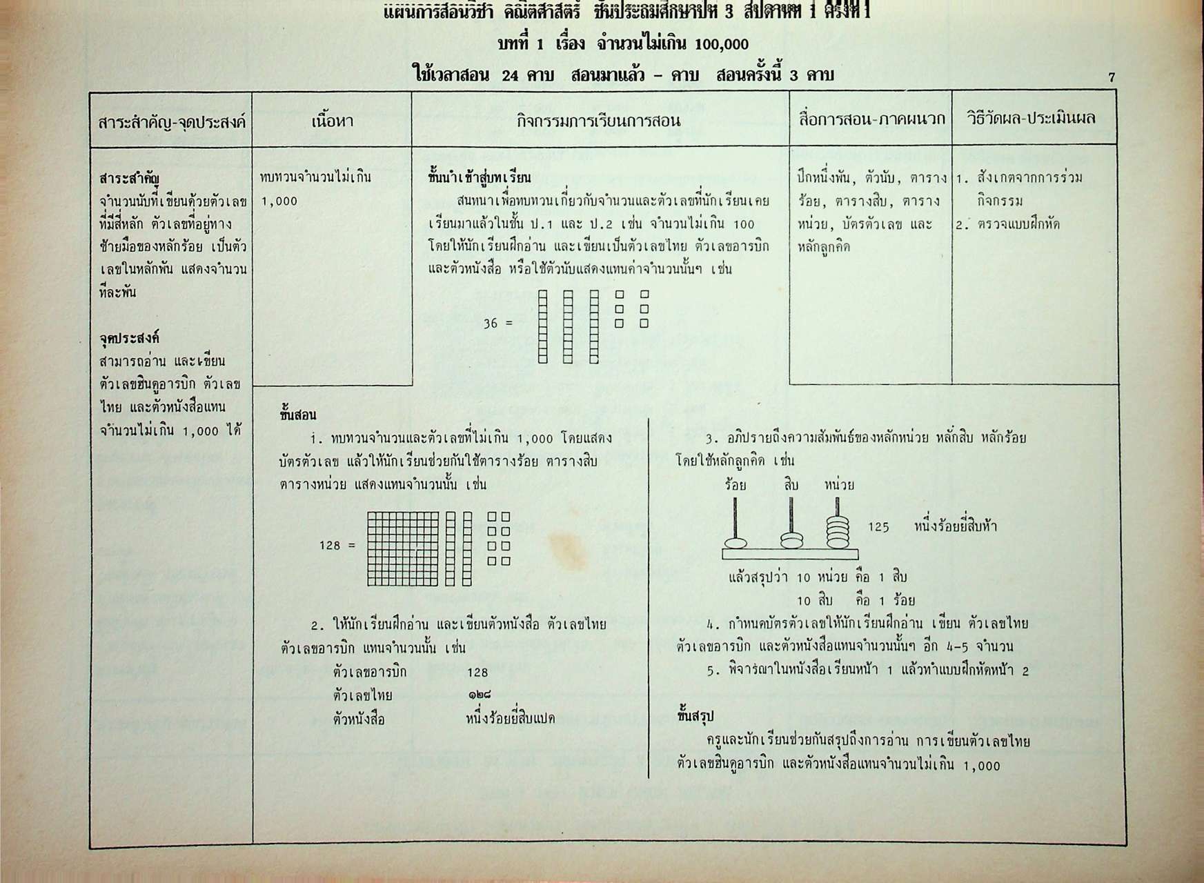 แผนการสอน ชั้นประถมศึกษาปีที่ 3 เล่ม 1 (สัปดาห์ที่ 1-13) ตรงตามหลักสูตรประถมศึกษา พุทธศักราช 2521