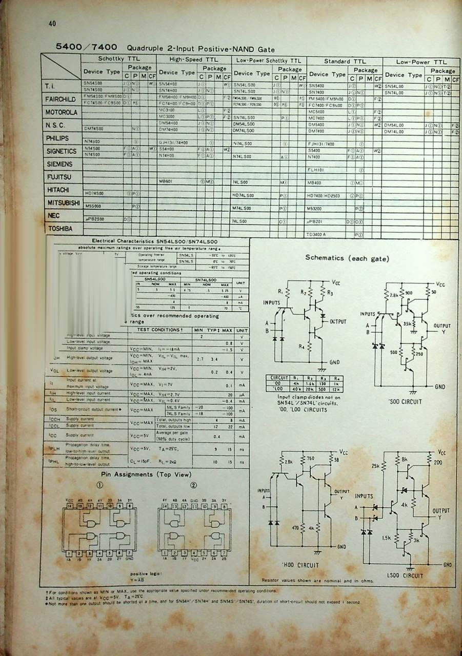 คู่มือ/เทียบเบอร์ ไอซี TTL