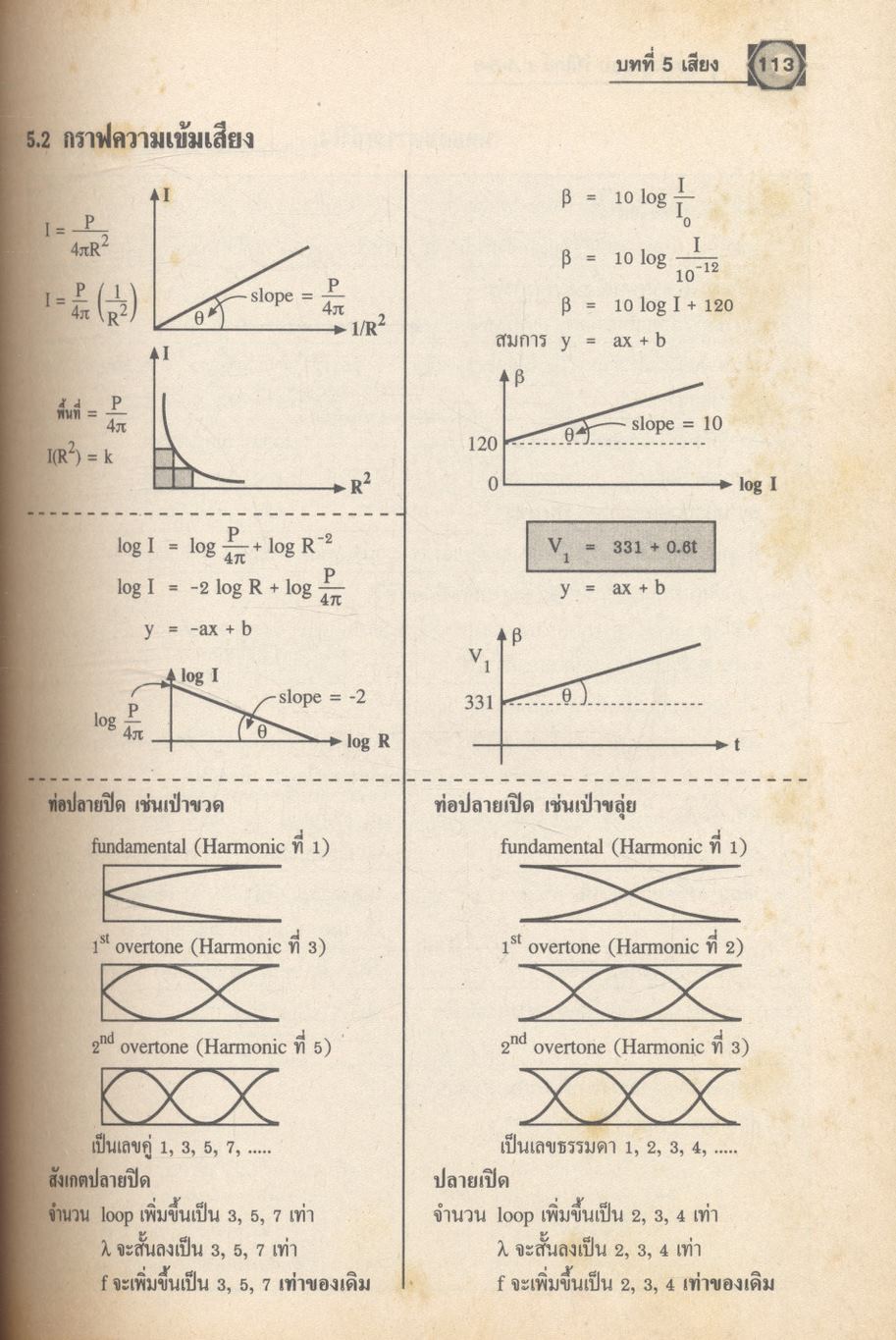 คู่มือเตรียมสอบ ฟิสิกส์ ม.4-5-6 กลุ่มสาระการเรียนรู้วิทยาศาสตร์ พื้นฐาน & เพิ่มเติม