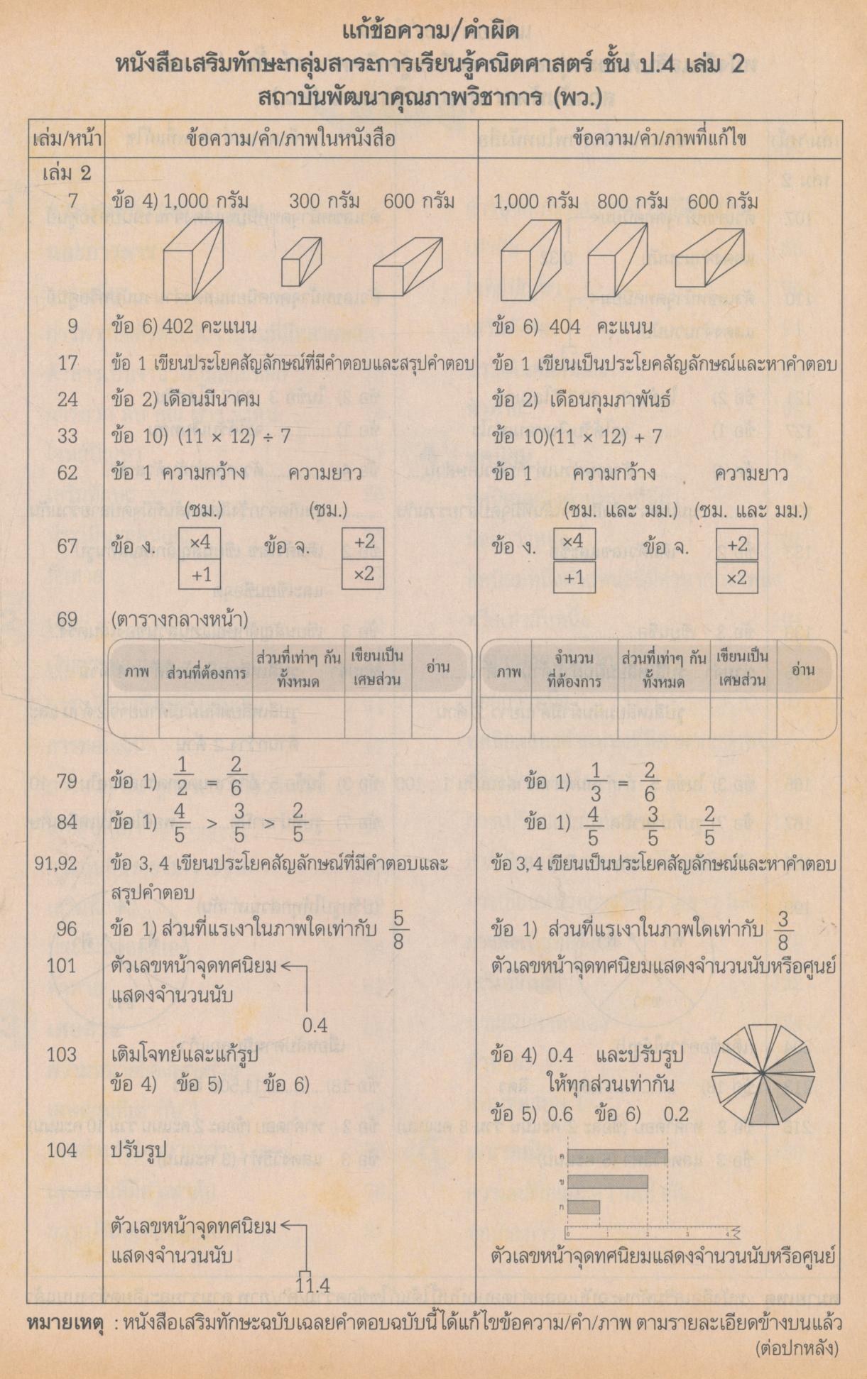 หนังสือเสริมทักษะกลุ่มสาระการเรียนรู้ คณิตศาสตร์ ป.4 เล่ม 2 พร้อมแนวคำตอบสำหรับครู