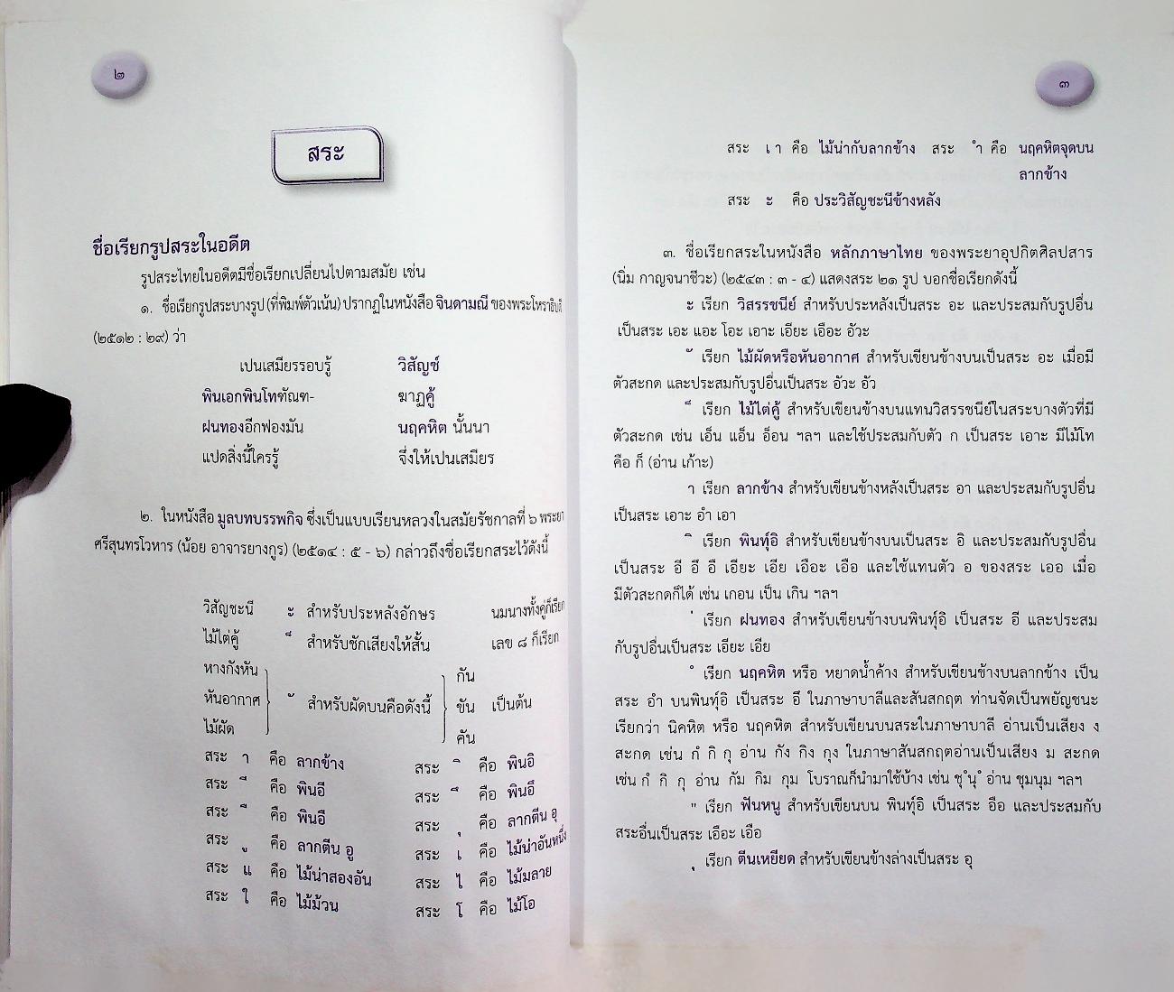 หนังสืออุเทศภาษาไทย หลักภาษาไทย : เรื่องที่ครูภาษาไทยต้องรู้
