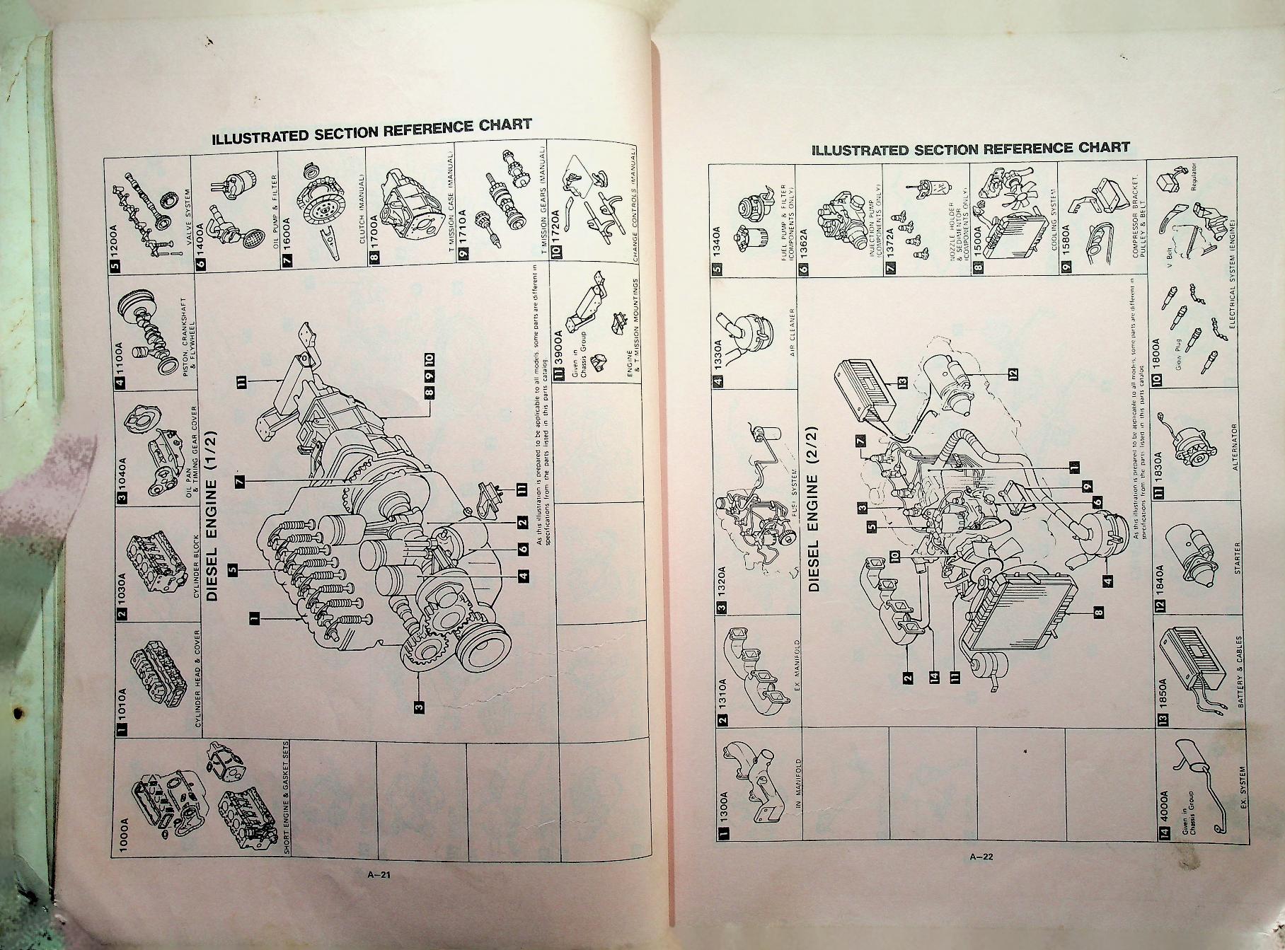 Parts Catalog Mazda T2000, T2500, T3000, T4100 (GENERAL) ('81)