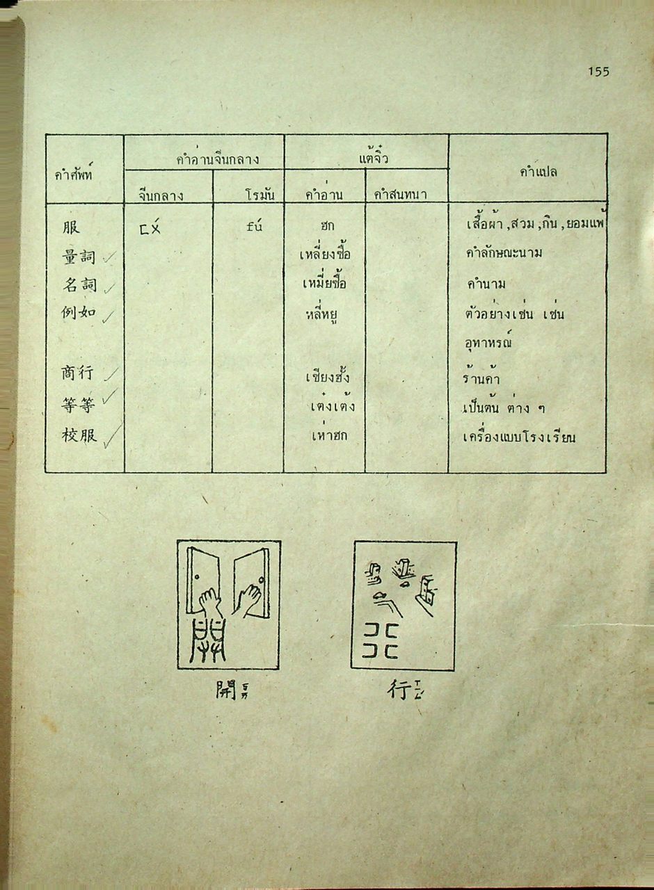 ภาษาจีน เล่ม 1-6 (ระดับ ปวช. มี 6 เล่ม)