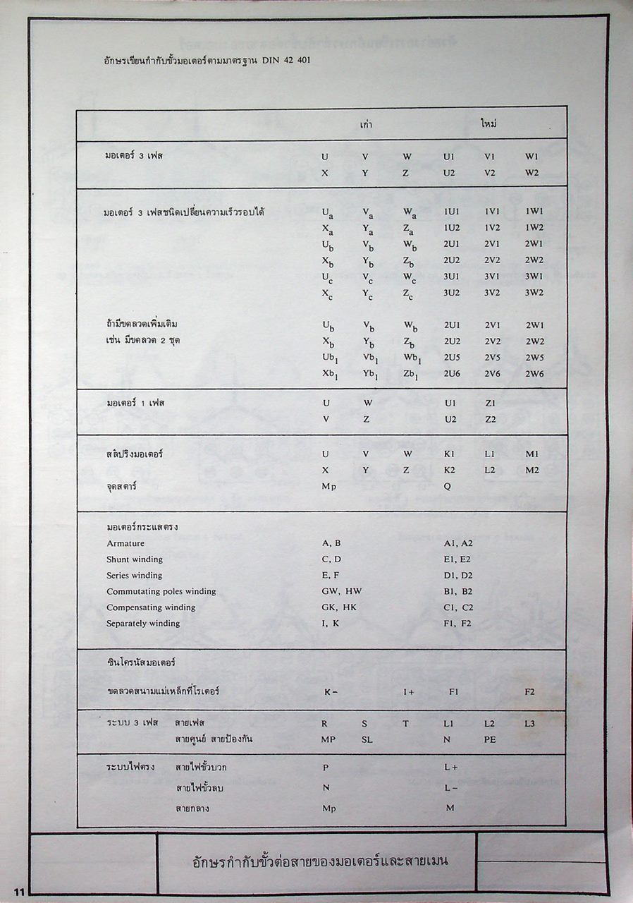 การควบคุมมอเตอร์
