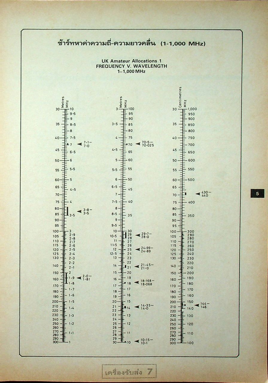 เครื่องรับส่ง เล่ม 7 TRANSCEIVER