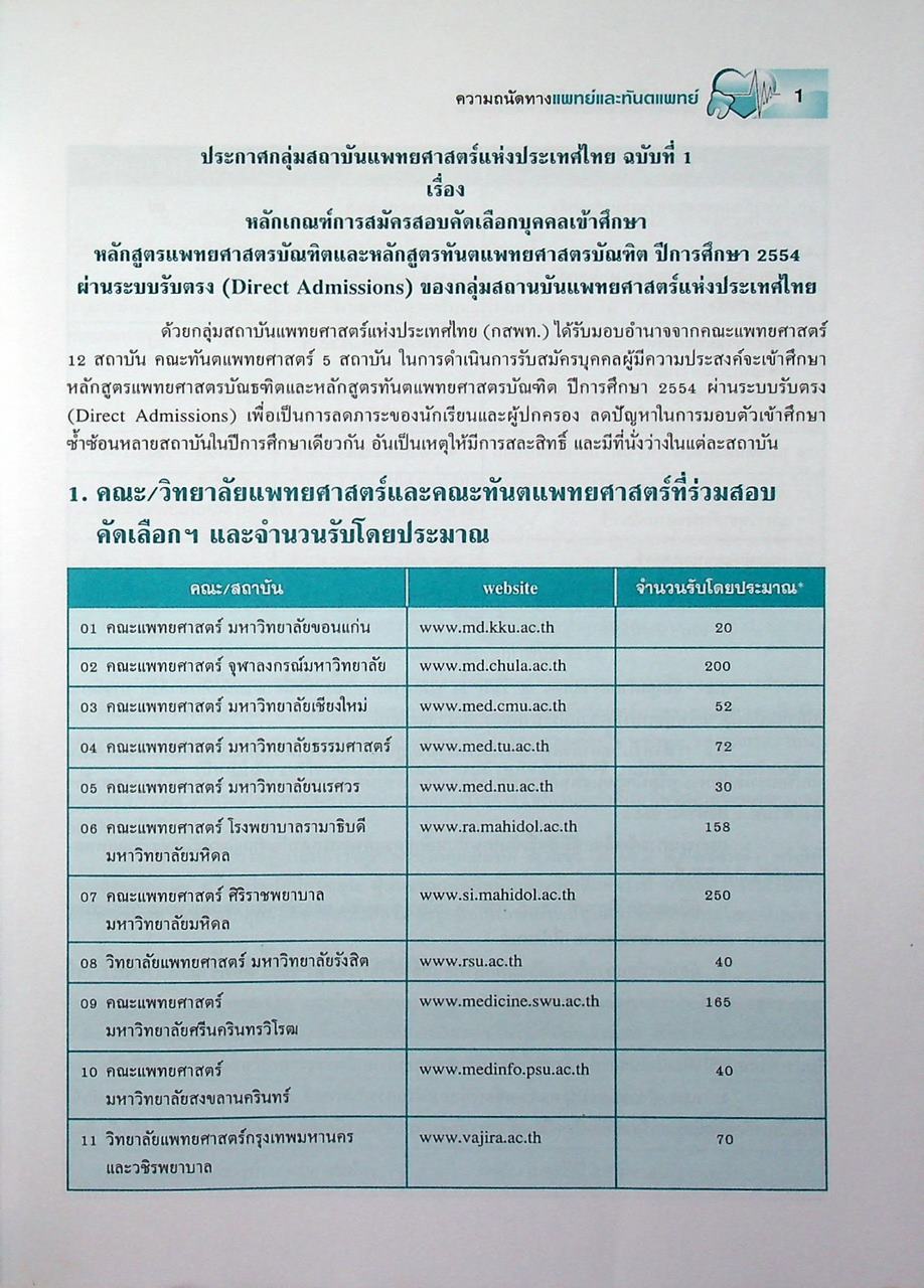 คู่มือ ความถนัดทางแพทย์และทันตแพทย์