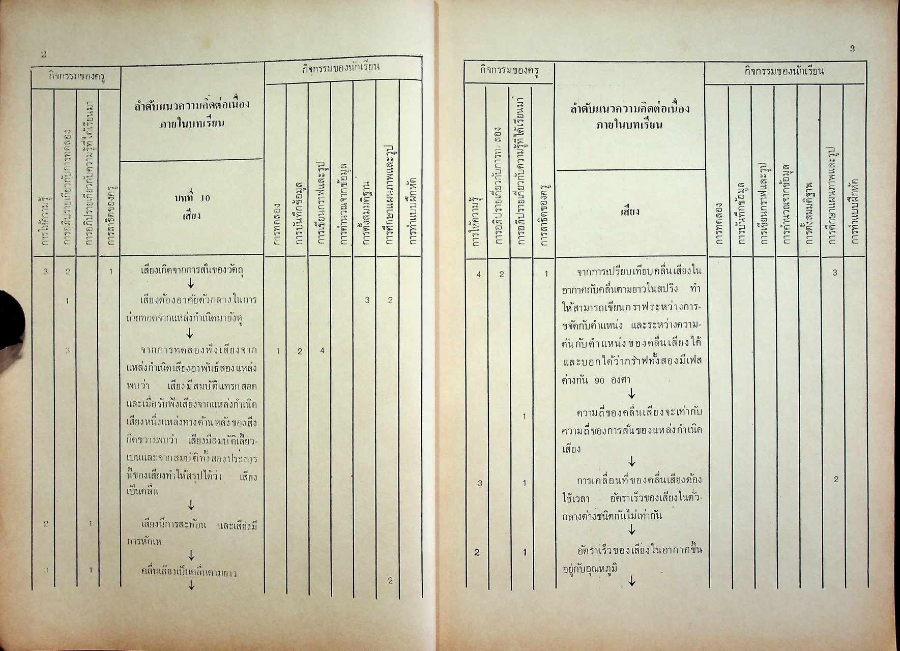 คู่มือครู วิชาฟิสิกส์ เล่ม ๔ ว ๐๒๔ ระดับมัธยมศึกษาตอนปลาย