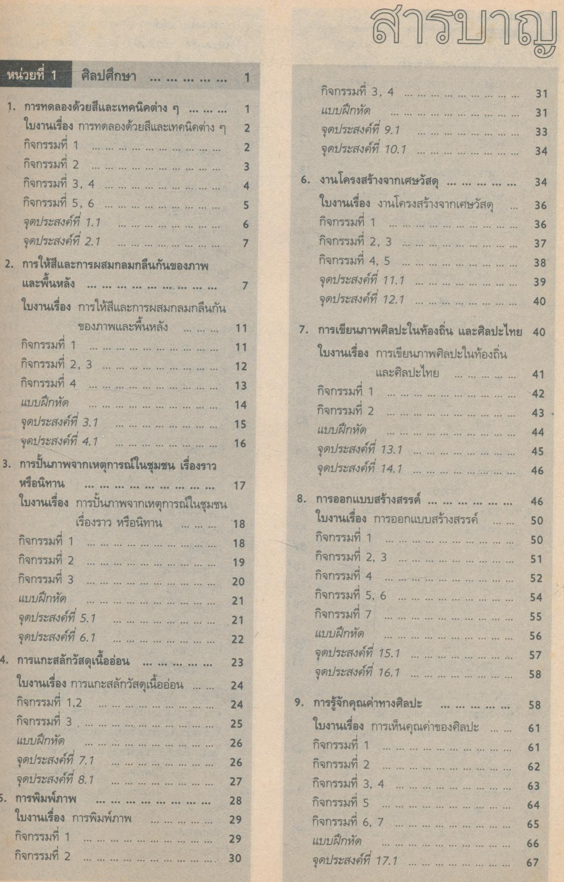 หนังสือเรียนสมบูรณ์แบบ สลน. ป.6