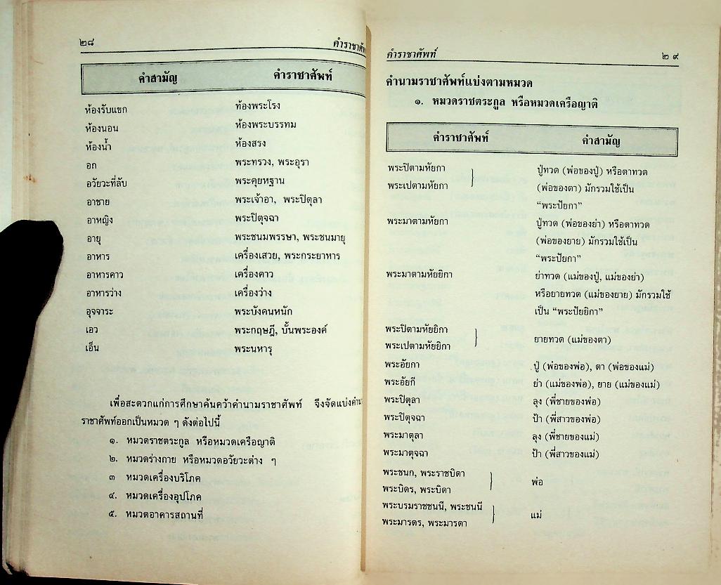อนุกรม ราชาศัพท์ ฉบับสมบูรณ์